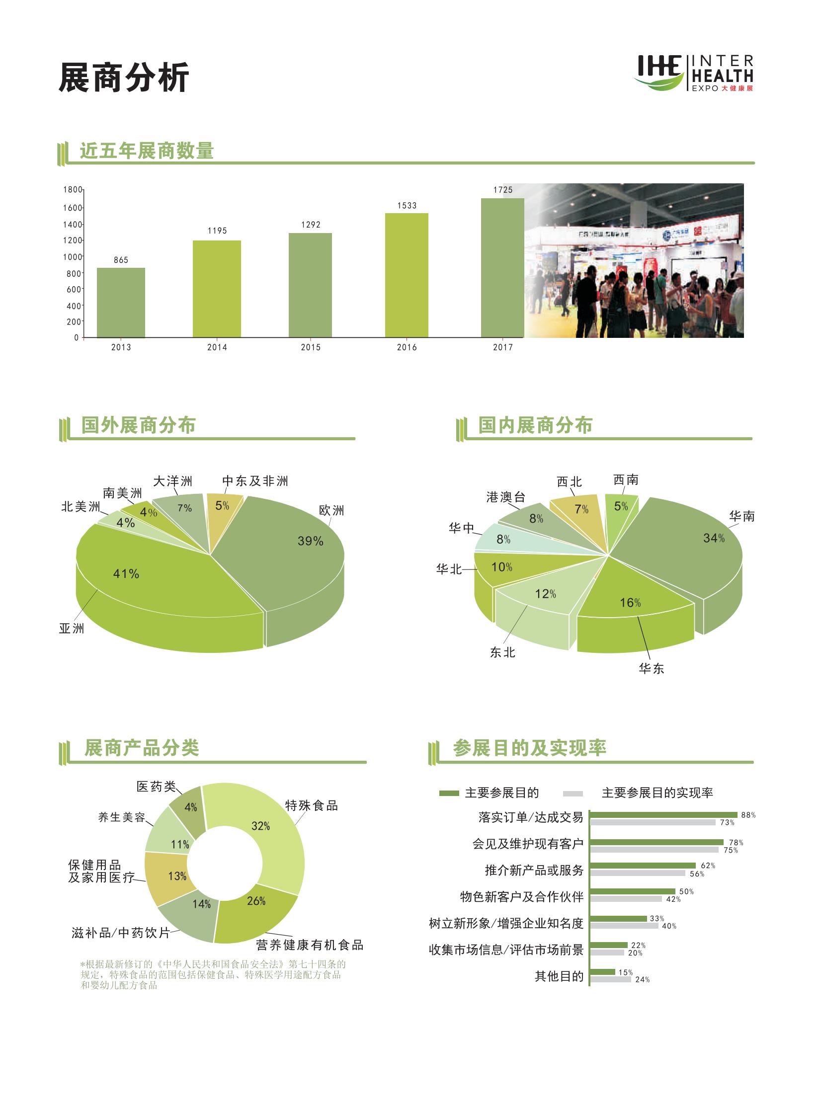 2017第26届中国国际（广州）大健康展后报告_02.jpg