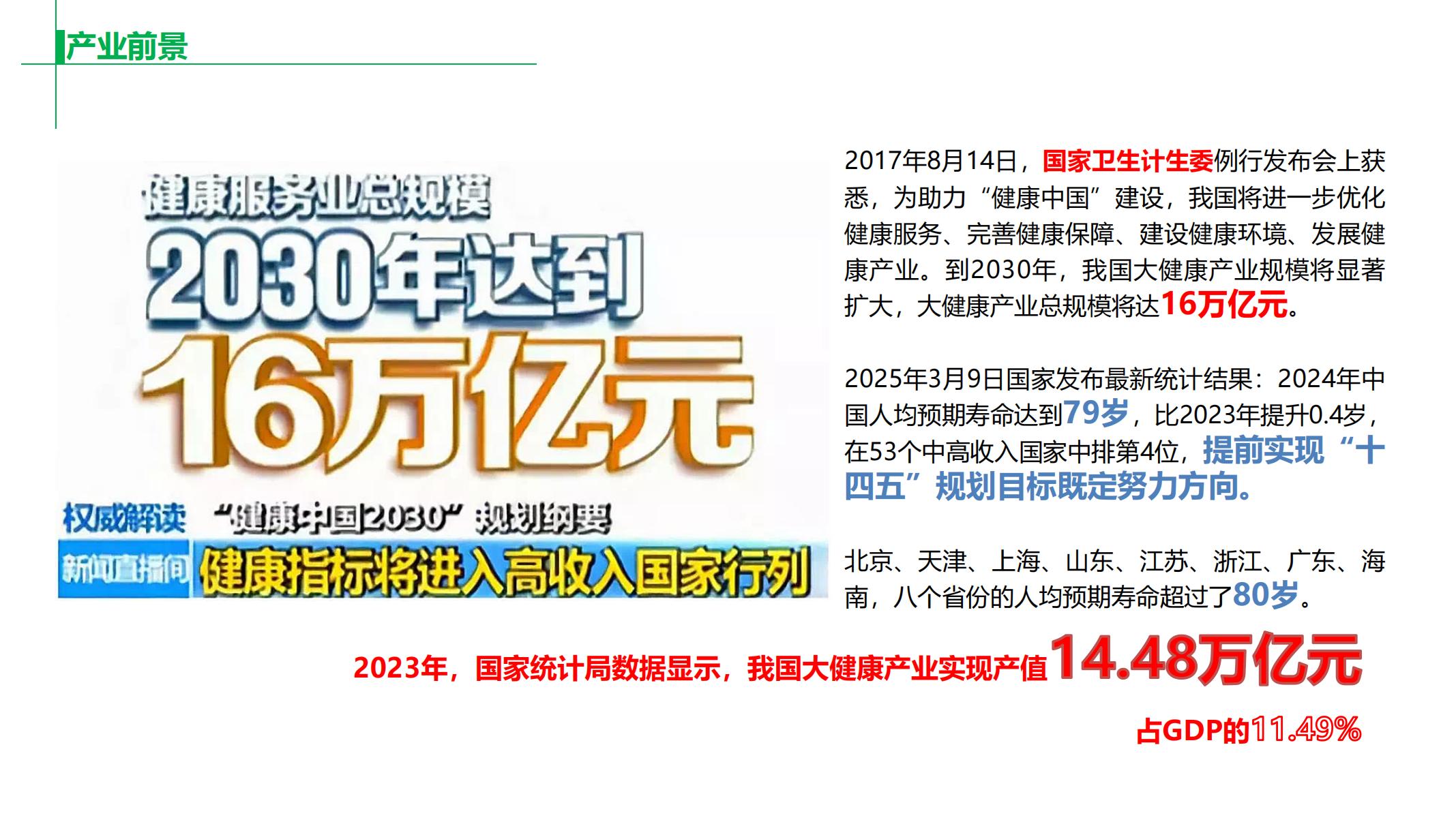 国际大健康产业平台（25.6版）_07.jpg